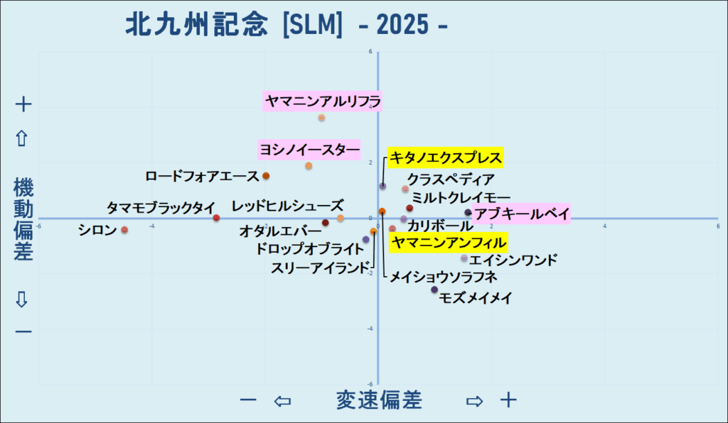 2025　北九州記念　機変マップ　結果